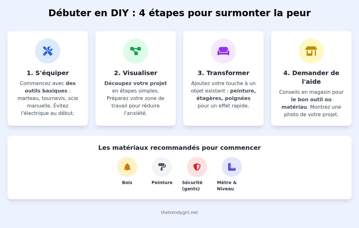 infographie Comment surmonter la peur de bricoler ?